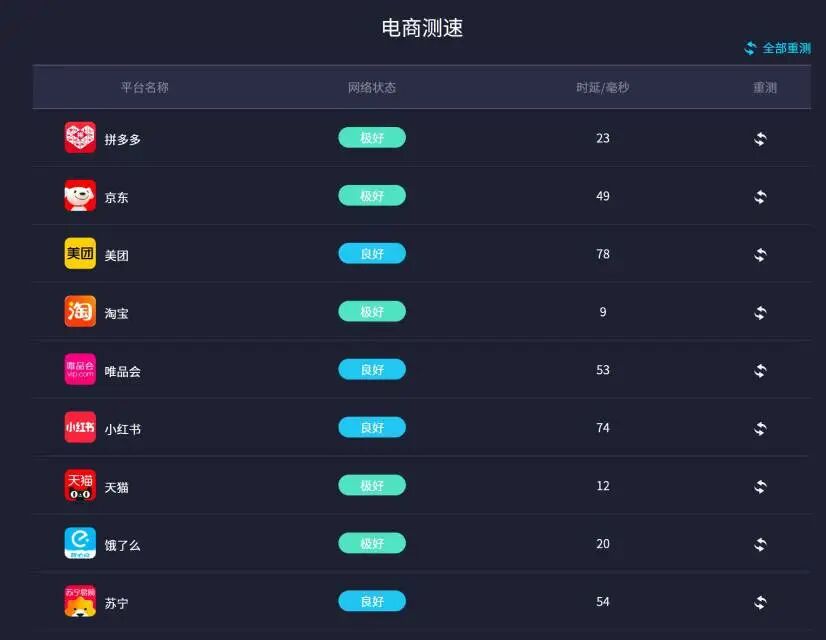 5G随身WIFI、5G CPE、4G随身WIFI使用测评