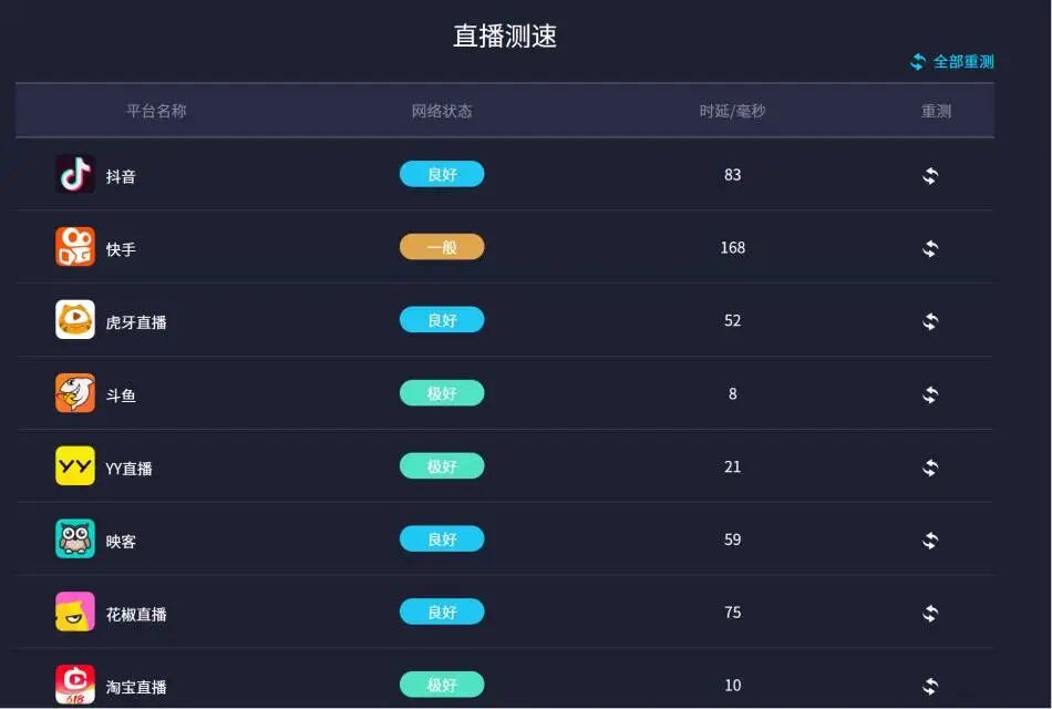 5G随身WIFI、5G CPE、4G随身WIFI使用测评