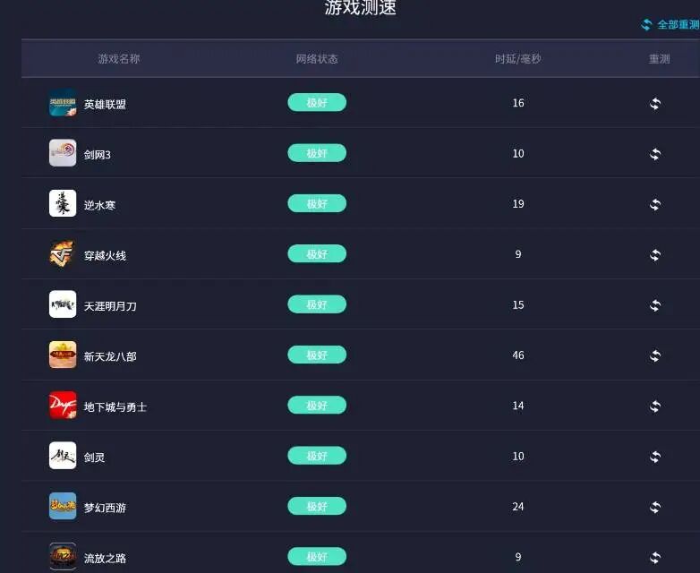 5G随身WIFI、5G CPE、4G随身WIFI使用测评