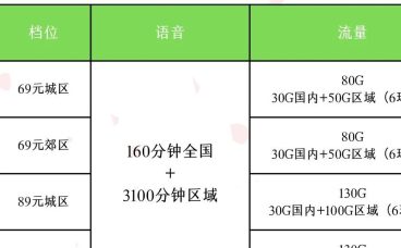 北京快递外卖骑手专用白名单套餐，高频外呼不封号
