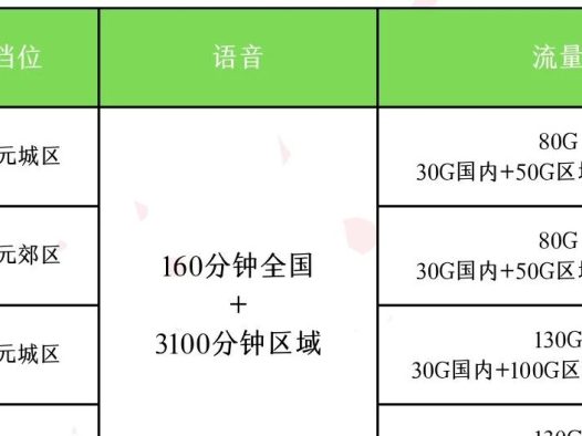 北京快递外卖骑手专用白名单套餐，高频外呼不封号