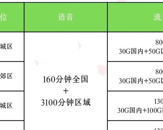 北京快递外卖骑手专用白名单套餐,高频外呼不封号
